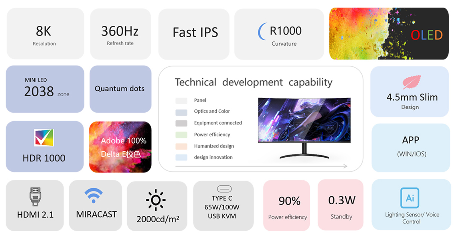 R&D-Ability