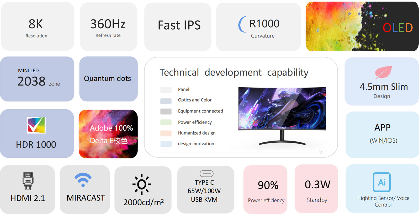 R&amp;D-Ability
